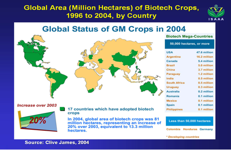 Pooja Jain, Global GM Agriculture Map - 2004